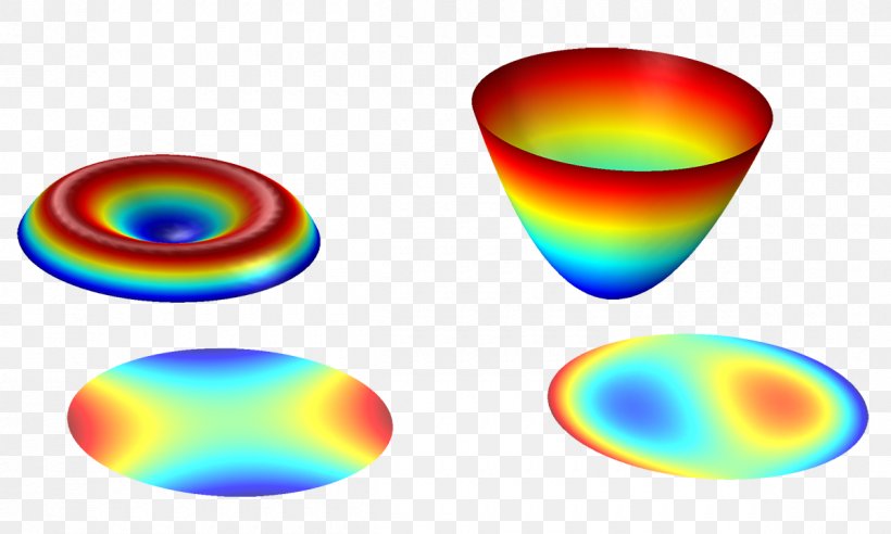 Abbildungsfehler Geometrical Optics Ray Spherical Aberration, PNG, 1200x720px, Abbildungsfehler, Comsol Multiphysics, Disk, Geometrical Optics, Linear Combination Download Free