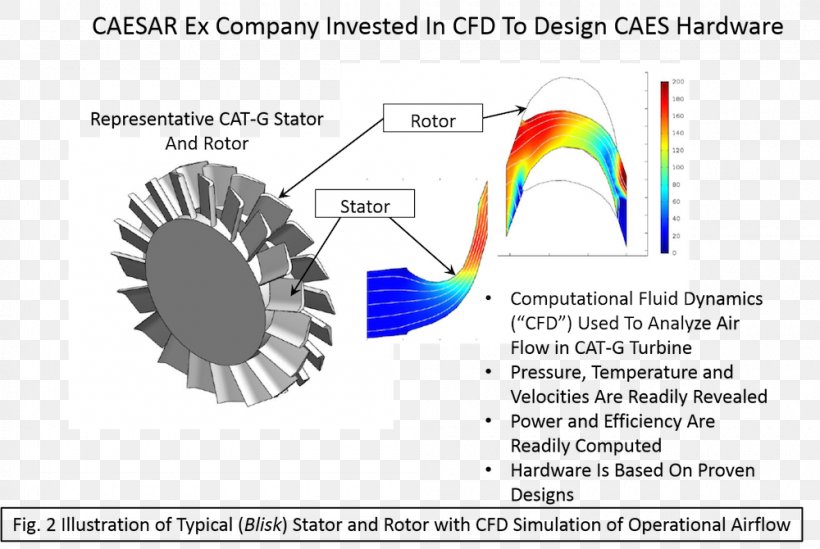 Turbine Compressed Air Energy Storage Turboexpander, PNG, 1000x670px, Turbine, Air, Area, Brand, Compressed Air Download Free