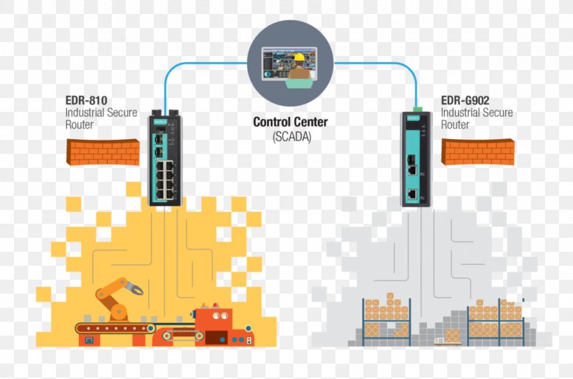 Computer Security Defense In Depth Industrial Network Security: Securing Critical Infrastructure Networks For Smart Grid, SCADA, And Other Industrial Control Systems Computer Network, PNG, 1024x678px, Computer Security, Architecture, Area, Automation, Brand Download Free