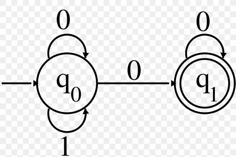 regular-language-automata-theory-regular-expression-finite-state