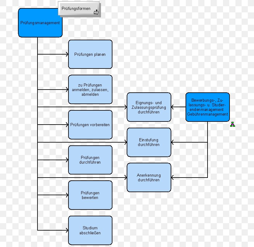 Diagram materials