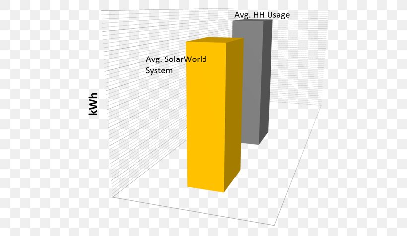 Electricity Solar Power Solar Energy Solar Panels, PNG, 550x476px, Electricity, Brand, Cost, Diagram, Energy Download Free