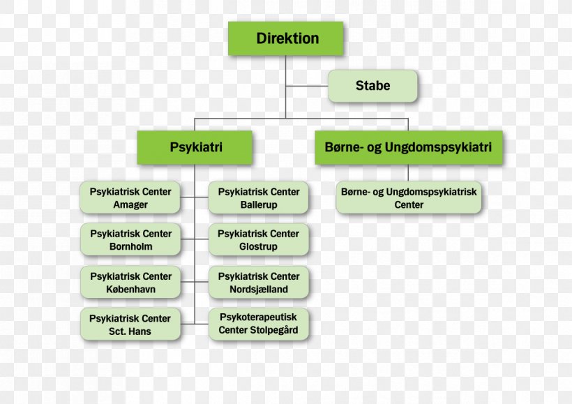 Brand Green Organization, PNG, 1191x842px, Brand, Communication, Diagram, Green, Organization Download Free