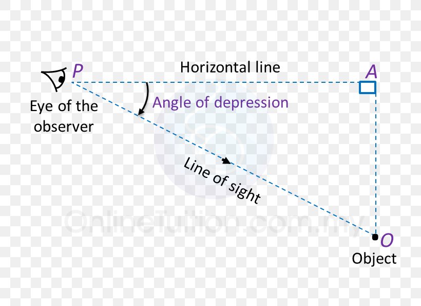 Line Point Angle Diagram, PNG, 806x595px, Point, Area, Diagram, Text Download Free