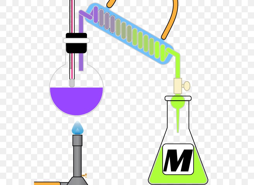 Clip Art Chemistry Definition Image Science, PNG, 600x600px, Chemistry, Antoine Lavoisier, Art, Definition, Dictionary Download Free