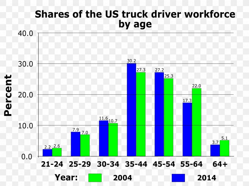 Car Truck Driver Driving United States, PNG, 2000x1500px, Car, Area, Brand, Computer Program, Diagram Download Free