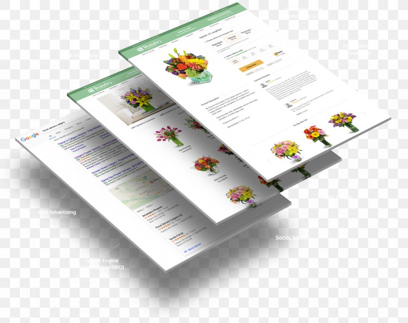 Digital Marketing Floristry Flower Business Plan, PNG, 1663x1321px, Digital Marketing, Brand, Business, Business Plan, Floral Design Download Free