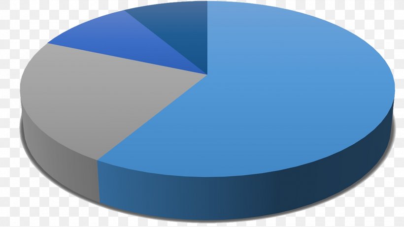 Pie Chart Percentage Diagram Statistics, PNG, 1920x1080px, Pie Chart, Blue, Brand, Chart, Circular Sector Download Free