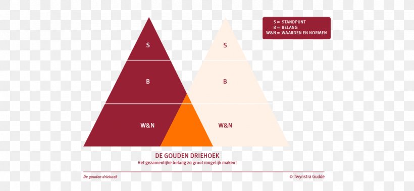 Triangle Leadership Collaboration Entrepreneur, PNG, 1280x592px, Triangle, Brand, Collaboration, Cone, Definition Download Free