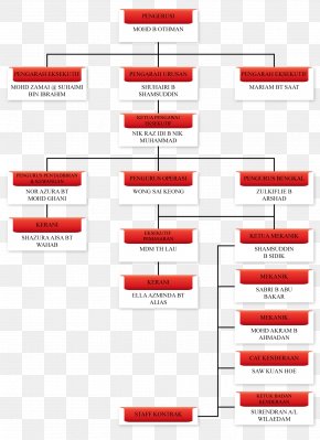 Audi Organizational Chart