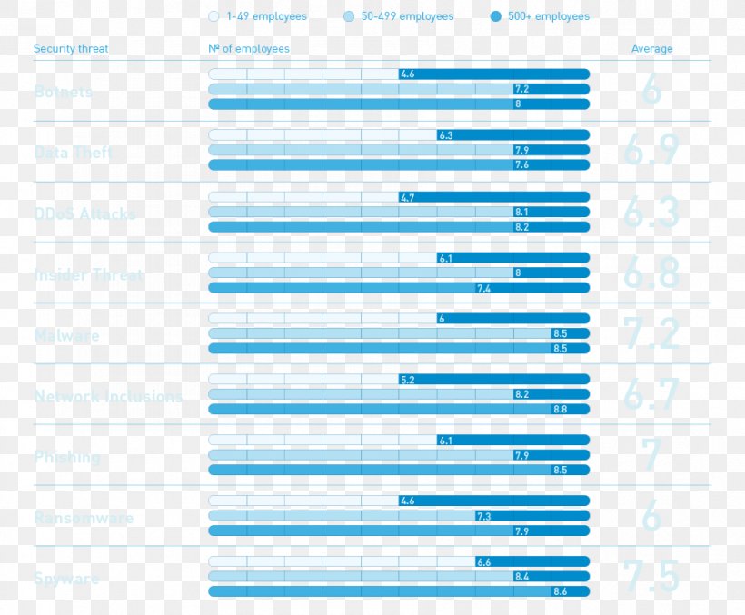 Computer Security Intermedia Paper Threat, PNG, 894x739px, Computer Security, Area, Blue, Brand, Confidence Download Free