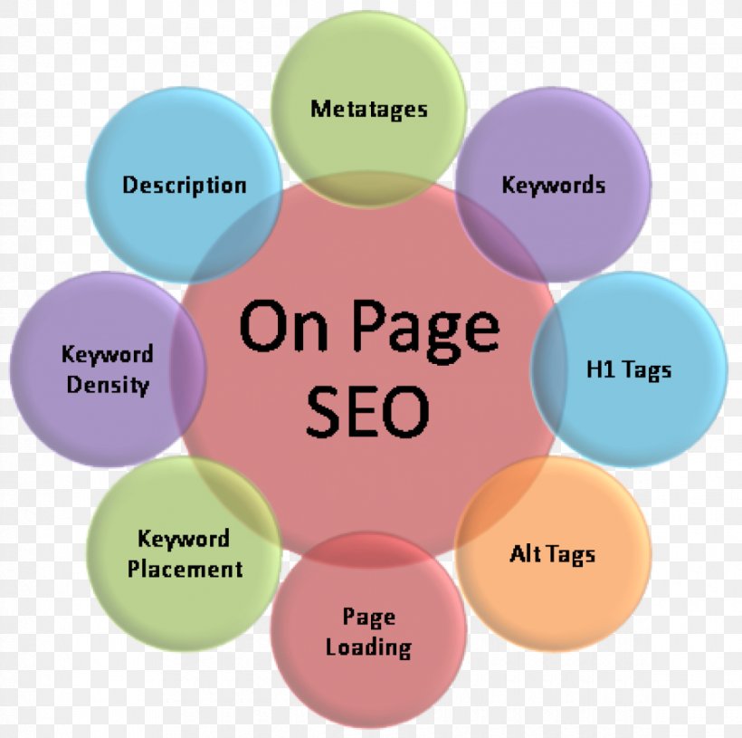 Search Engine Optimization Web Search Engine Web Page Keyword Research Google Search, PNG, 1170x1164px, Search Engine Optimization, Brand, Business, Google Search, Google Trends Download Free