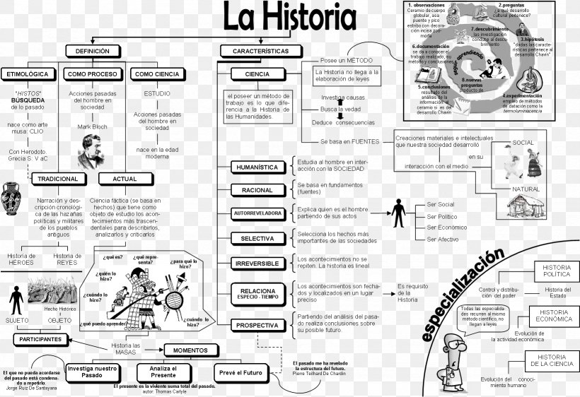 Calendar History Drawing /m/02csf Year, PNG, 1639x1125px, Calendar, Area, Artwork, Auto Part, Black And White Download Free