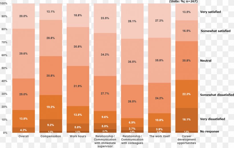 Job Chart Laborer GPlusMedia Inc. Japanese Language, PNG, 1699x1077px, Job, Alien, Chart, English Language, Japan Download Free