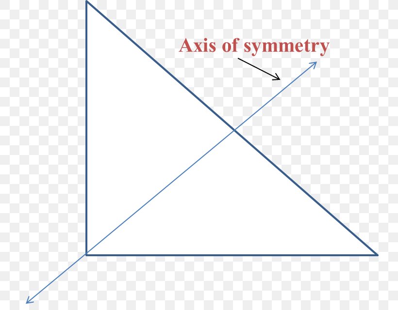 Triangle Symmetry Line Circle Point, PNG, 740x640px, Triangle, Area, Blue, Cartesian Coordinate System, Diagram Download Free