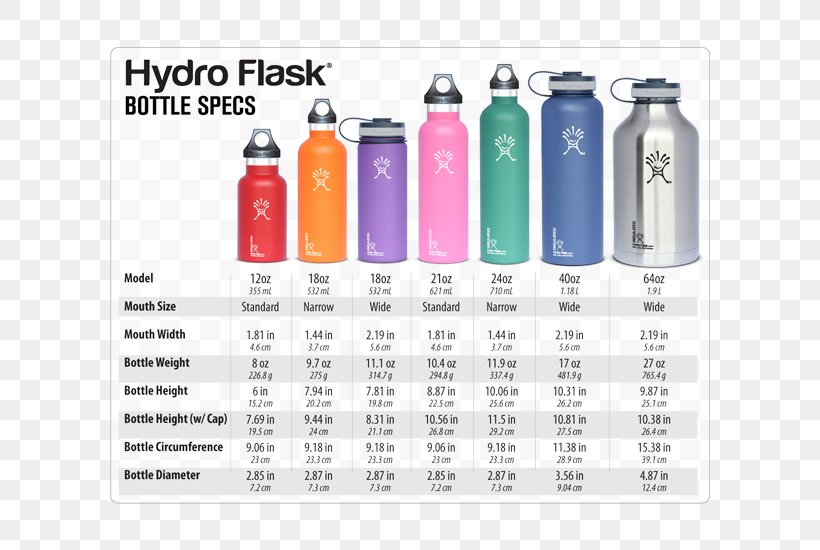 Water Bottles Hydro Flask True Pint 470ml Thermoses, PNG, 750x550px, Water Bottles, Bottle, Bottled Water, Brand, Cup Download Free