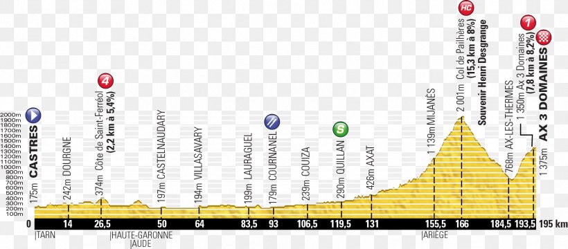 2013 Tour De France, Stage 8 2016 Tour De France, Stage 8 Cycling, PNG, 1812x796px, 2013 Tour De France, Brand, Chris Froome, Cycling, Diagram Download Free