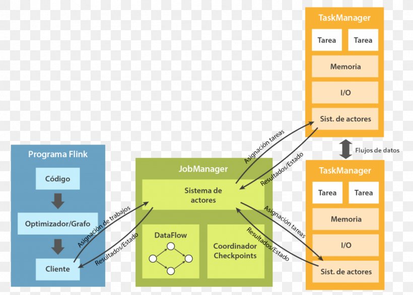 Apache Flink Apache Spark Diagram Architecture Apache Maven, PNG, 1024x732px, Apache Flink, Apache License, Apache Maven, Apache Spark, Architecture Download Free