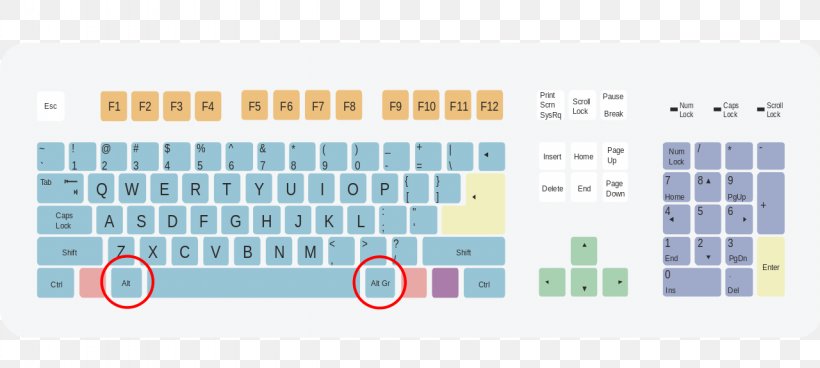 Computer Keyboard Greater-than Sign Keyboard Shortcut QWERTY Equals Sign, PNG, 1280x575px, Computer Keyboard, Area, At Sign, Azerty, Brand Download Free
