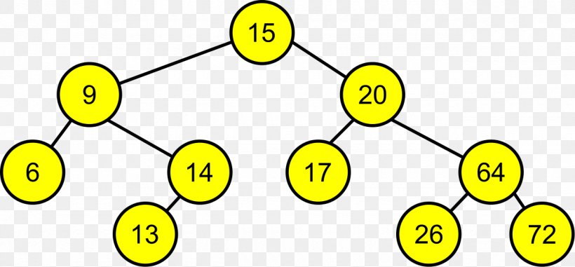 Binary Search Tree Binary Tree Search Algorithm, PNG, 1280x596px, Binary Search Tree, Area, Array Data Structure, Binary Search Algorithm, Binary Tree Download Free