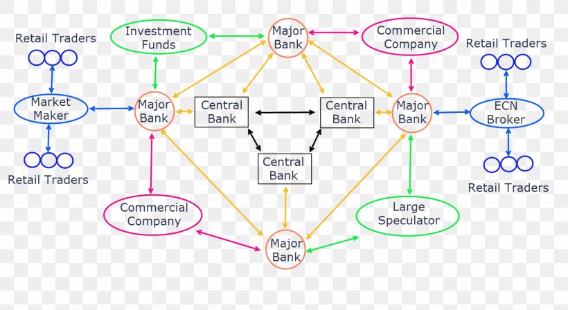 Foreign Exchange Market Trader Electronic Communication Network Bank, PNG, 1577x863px, Foreign Exchange Market, Area, Bank, Communication, Currency Download Free