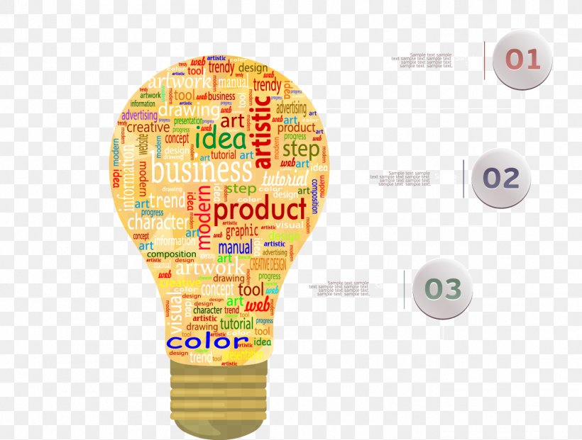 Lamp Creativity, PNG, 1361x1031px, Lamp, Brand, Chart, Creativity, Designer Download Free