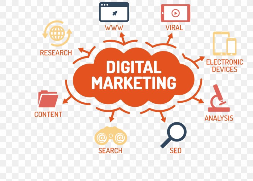 Digital Marketing Digital Strategy Advertising Brand, PNG, 1000x716px, Digital Marketing, Advertising, Advertising Agency, Area, Brand Download Free