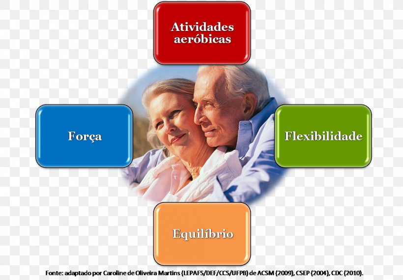 Old Age Home Exercise Castle Arch Hotel Physical Activity, PNG, 1002x697px, Old Age, Age, Ageing, Assisted Living, Brand Download Free