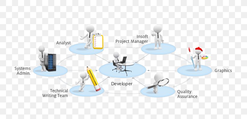 Diagram Technology, PNG, 750x395px, Diagram, Communication, Organization, Technology, Water Download Free