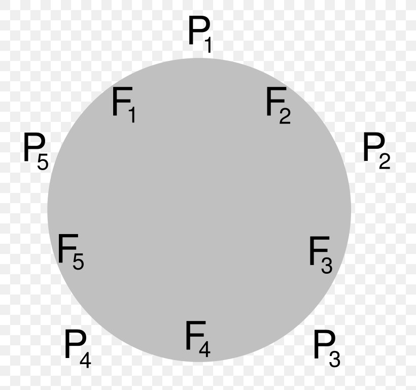 Circle Point Angle, PNG, 768x768px, Point, Area, Clock, Diagram, Number Download Free