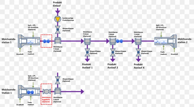 Engineering Technology Line, PNG, 1263x699px, Engineering, Diagram, Plot, Point, Technology Download Free