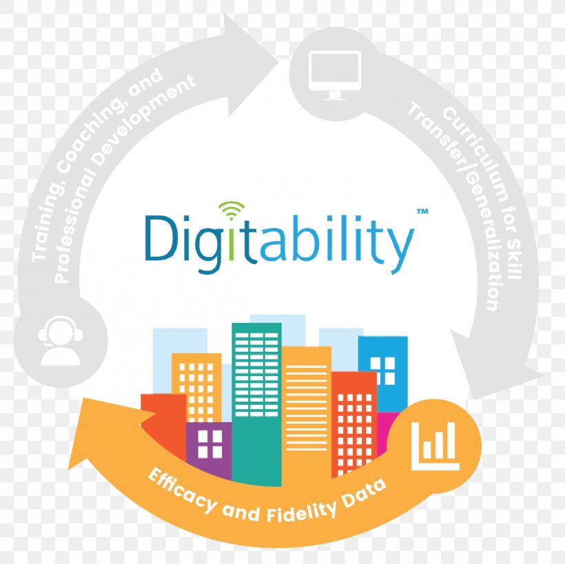 Digitability Education Skill School Digital Literacy, PNG, 1153x1153px, Education, Area, Brand, Communication, Diagram Download Free