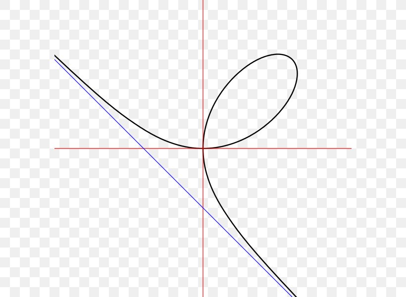 Line Point Angle Pattern, PNG, 600x600px, Point, Area, Diagram, Parallel, Rectangle Download Free