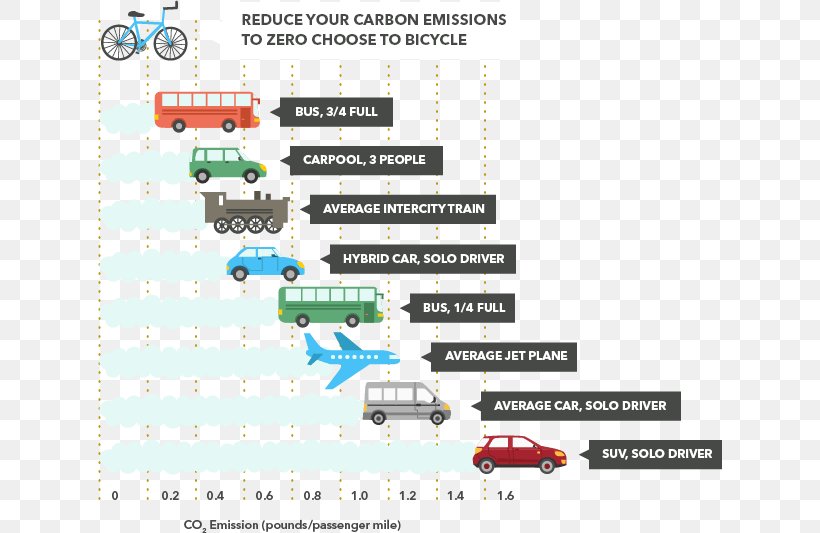 Car Exhaust System Vehicle Emissions Control Air Pollution Motor Vehicle, PNG, 624x533px, Car, Air Pollution, Area, Brand, Carbon Dioxide Download Free