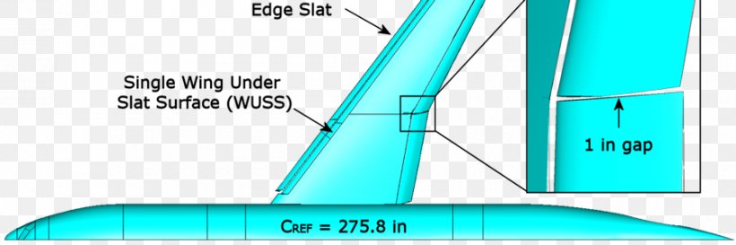 Leading-edge Slat Wing Leading Edge Flap Computational Fluid Dynamics, PNG, 900x300px, Leadingedge Slat, Aqua, Area, Aviation, Blended Wing Body Download Free