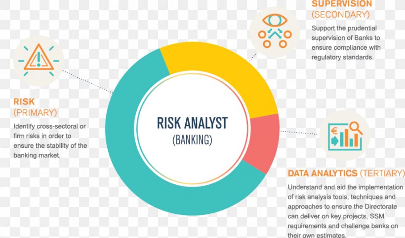 Career Organization Risk Analysis Graphic Design Business, PNG, 918x541px, Career, Accountant, Advertising, Area, Brand Download Free