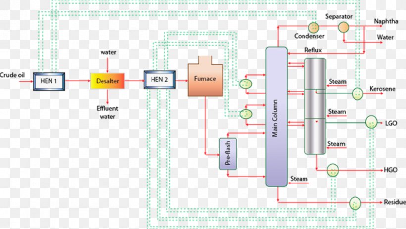 Special Distillation Processes Oil Refinery Process Flow Diagram, PNG, 990x559px, Distillation, Area, Chemical Process, Diagram, Engineering Download Free
