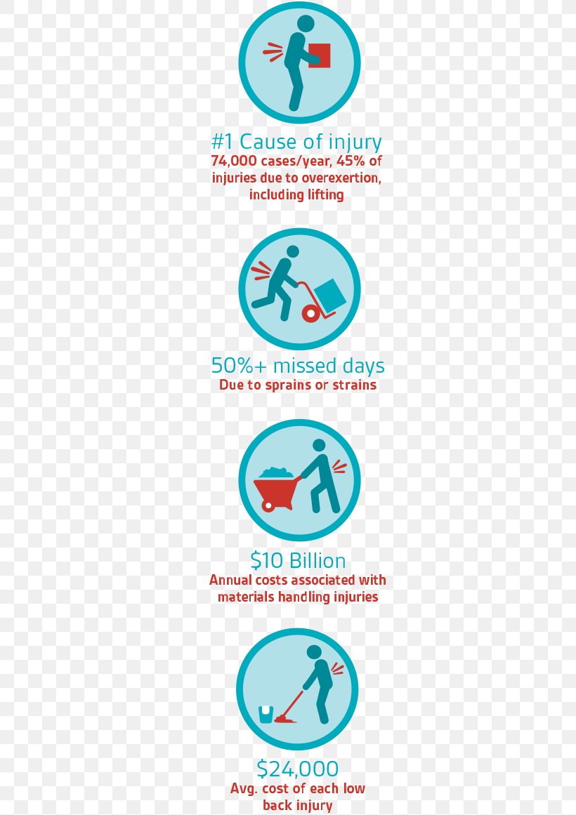 Injury Material Handling Human Factors And Ergonomics Falling Fall Prevention, PNG, 300x1161px, Injury, Area, Cost, Diagram, Fall Prevention Download Free