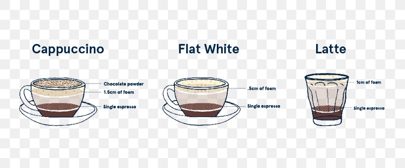 Flat White Latte Cappuccino Espresso Coffee, PNG, 820x340px, Flat White, Auto Part, Cafe, Cappuccino, Cocoa Solids Download Free