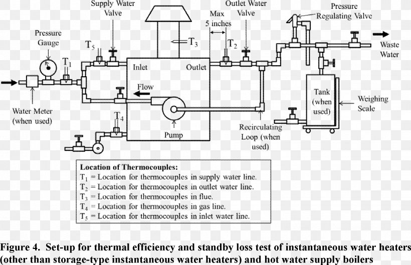 Piping And Instrumentation Diagram Water Heating Wiring Diagram, PNG, 1941x1253px, Diagram, Area, Auto Part, Black And White, Boiler Download Free