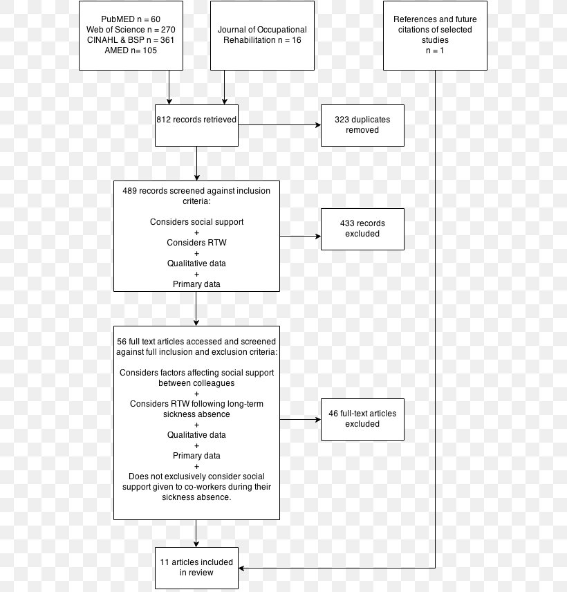 Document Line Angle, PNG, 593x856px, Document, Area, Black And White, Brand, Diagram Download Free