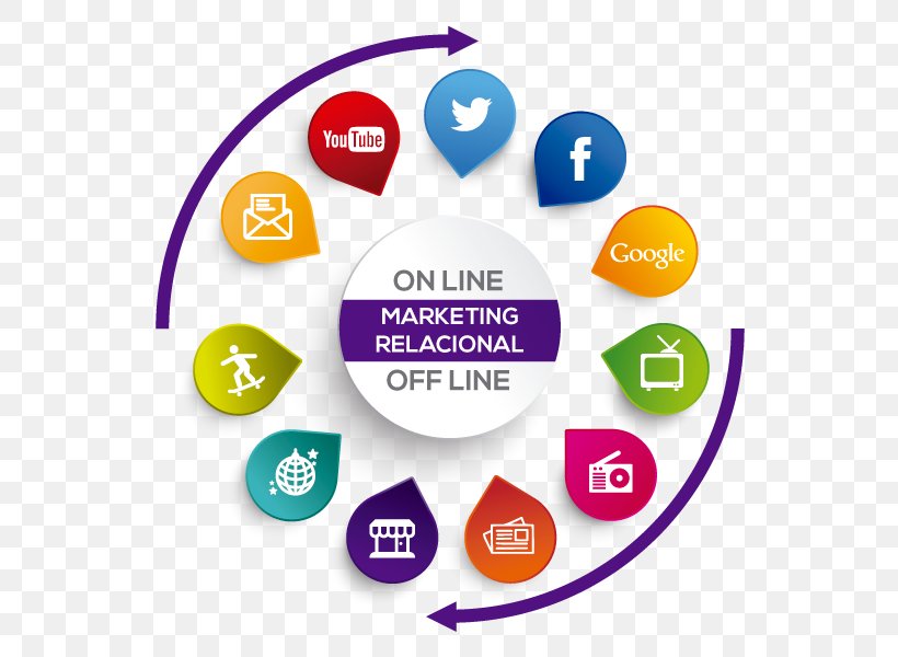 Relationship Marketing Digital Marketing Customer Relationship Management Marketing Strategy, PNG, 570x600px, Relationship Marketing, Area, Brand, Communication, Computer Icon Download Free