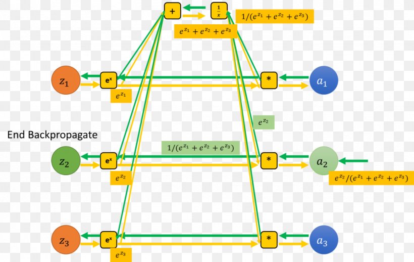 Product Design Line Point Angle, PNG, 1024x648px, Point, Area, Diagram, Parallel Download Free