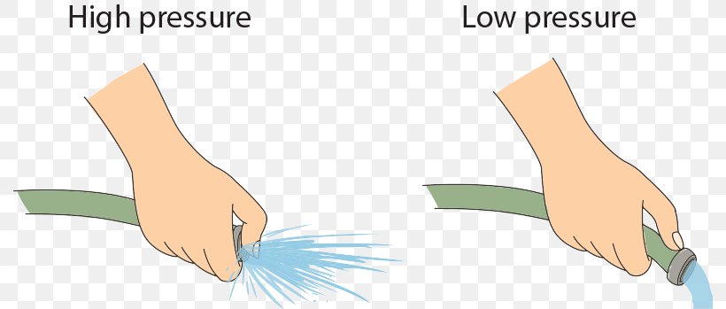 Thumb Hand Model Line Angle, PNG, 791x349px, Watercolor, Cartoon, Flower, Frame, Heart Download Free