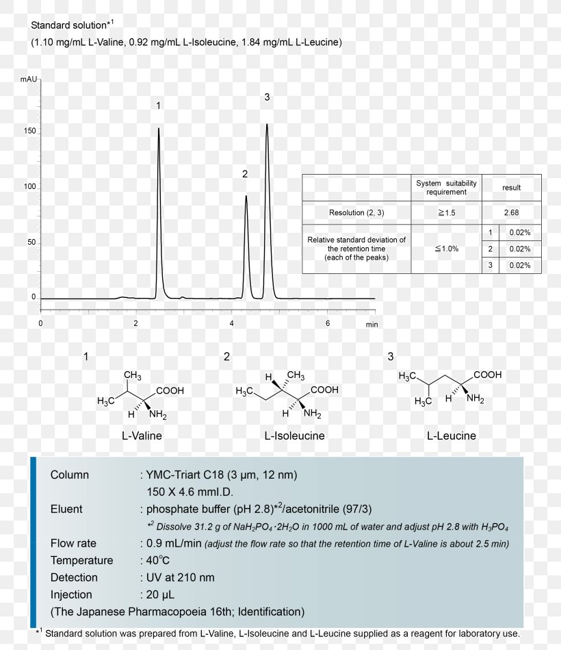 Document Line Angle, PNG, 810x949px, Document, Area, Diagram, Paper, Text Download Free