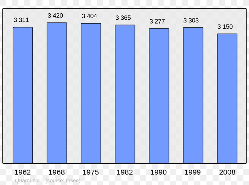 Angoulême Population French Wikipedia Wikimedia Foundation, PNG, 1024x765px, Population, Arabic Wikipedia, Area, Blue, Brand Download Free