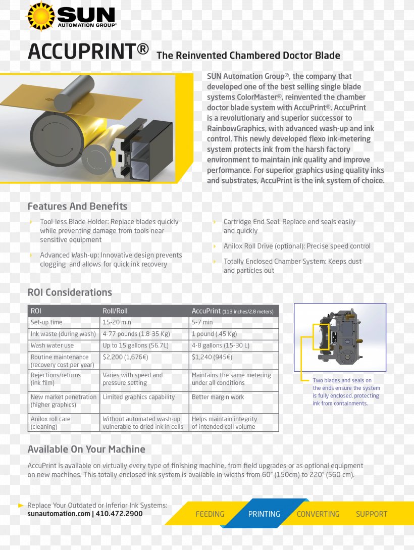 Anilox Doctor Blade Printing Flexography Automation, PNG, 2480x3296px, Anilox, Andis Superliner Trimmer, Automation, Brand, Brochure Download Free
