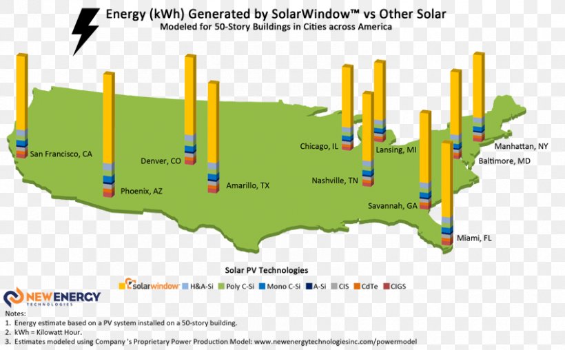 SolarWindow Technologies, Inc. OTCMKTS:WNDW Copper Indium Gallium Selenide Photovoltaic System Photovoltaics, PNG, 850x527px, Otcmktswndw, Area, Cadmium Telluride, Copper, Copper Indium Gallium Selenide Download Free