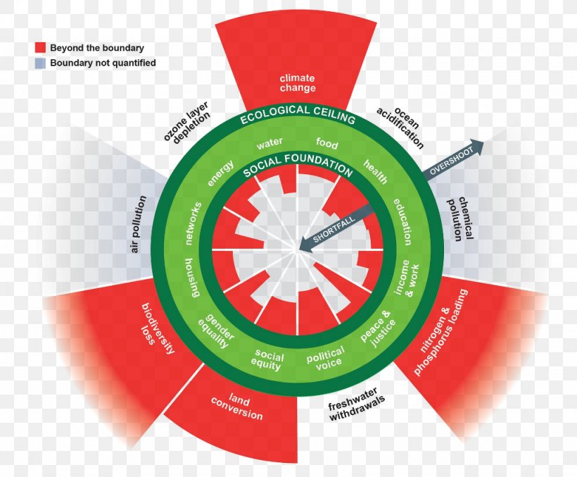 Doughnut Economics: Seven Ways To Think Like A 21st-Century Economist Environmental Change Institute Donuts Economy, PNG, 1024x846px, Donuts, Brand, Business, Concept, Diagram Download Free
