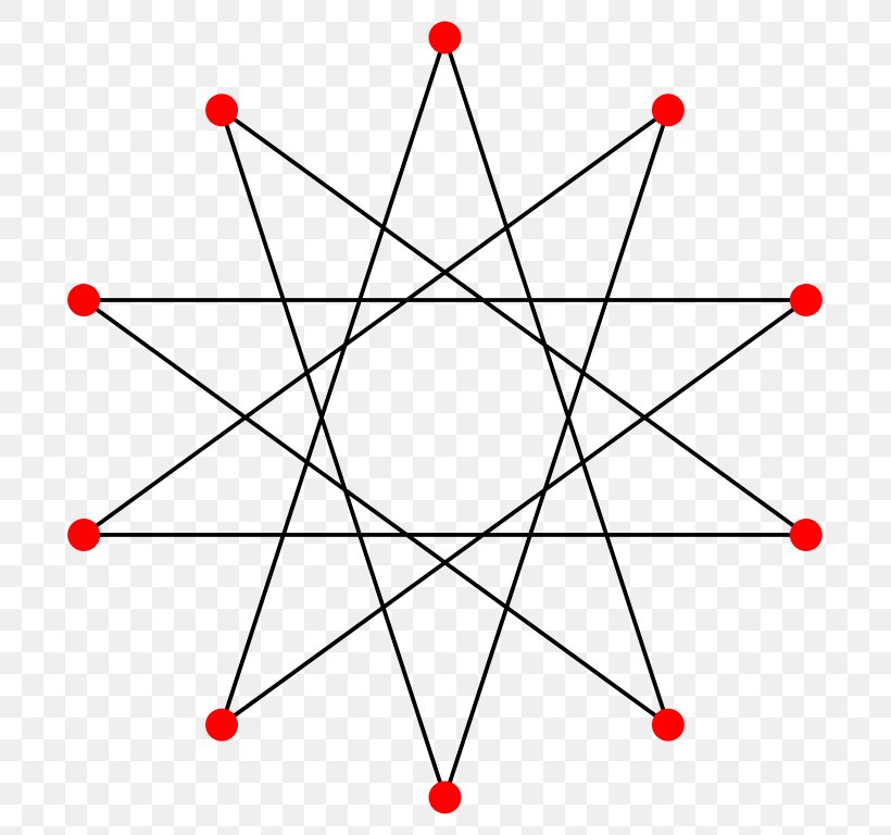 Star Polygon Five-pointed Star Octagram, PNG, 745x768px, Star Polygon, Area, Decagon, Decagram, Diagram Download Free
